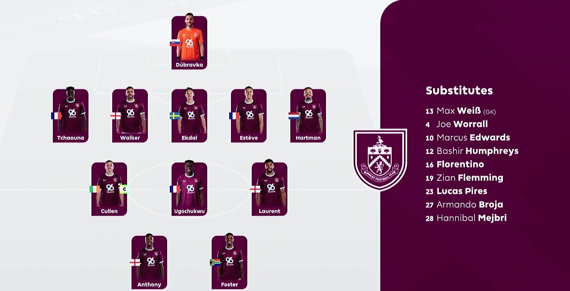 英超焦点战：利兹联逆转首胜，曼联险胜切尔西，阿森纳止连败