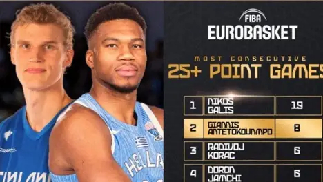 雷霆队休赛期获高票青睐，教练评估夺冠热门